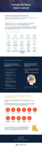 Gainesville Brain Injury Infographic
