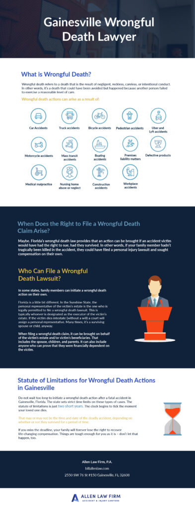 Gainesville Wrongful Death Infographic
