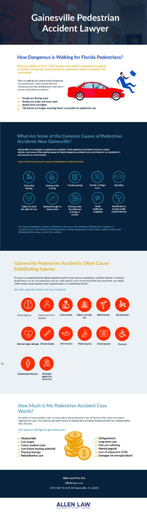 Gainesville Pedestrian Accidents Infographic