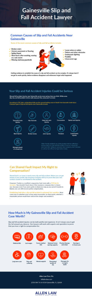 Gainesville Slip And Fall Infographic
