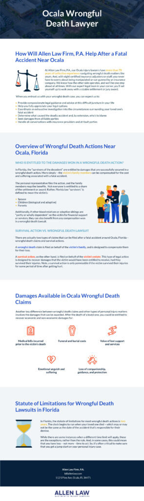 Ocala Slip and Fall Accident Infographic