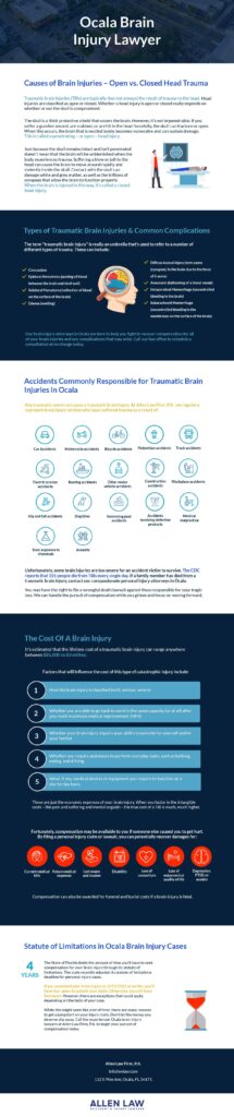 Ocala Brain Injury Infographic